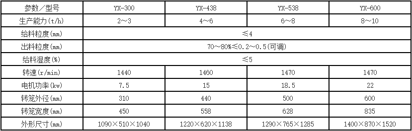 技術(shù)參數(shù).png 技術(shù)參數(shù).png