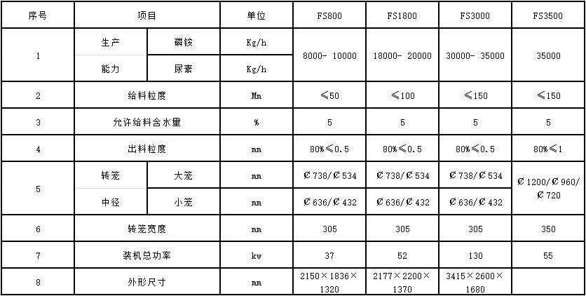 技術(shù)參數(shù).png 技術(shù)參數(shù).png