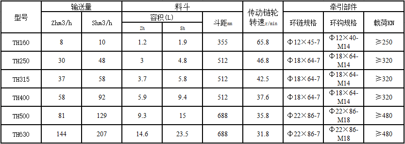 技術(shù)參數(shù).png 技術(shù)參數(shù).png